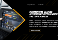 The Global Commercial Vehicle Automotive Infotainment Systems Market stood at USD 10.74 billion and may grow with a CAGR of 8.06% by 2029.