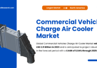 Global Commercial Vehicles Charge Air Cooler Market stood at USD 2.11 Billion in 2023 and may grow in the forecast with a CAGR of 6.64% by 2029.