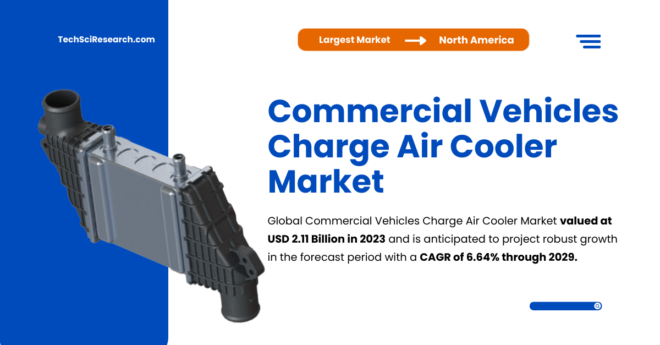 Global Commercial Vehicles Charge Air Cooler Market stood at USD 2.11 Billion in 2023 and may grow in the forecast with a CAGR of 6.64% by 2029.