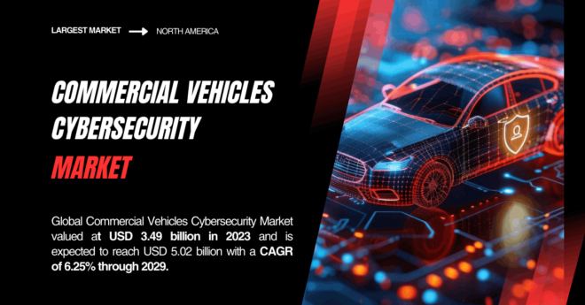 Global Commercial Vehicles Cybersecurity Market stood at USD 3.49 billion and may reach USD 5.02 billion with a CAGR of 6.25% by 2029.