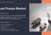 The Global Automotive Pumps Market size reached USD 13.63 Billion in 2023 and may grow with a CAGR of 8.40% by 2029.