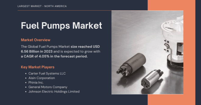 The Global Automotive Pumps Market size reached USD 13.63 Billion in 2023 and may grow with a CAGR of 8.40% by 2029.