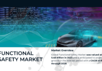 Global Functional Safety Market was valued at USD 5.48 Billion in 2023 and may grow in the forecast with a CAGR of 10.04% by 2029.