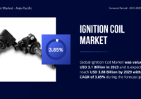 Global Ignition Coil Market was valued at USD 3.1 Billion in 2023 and may reach USD 3.88 Billion by 2029 with a CAGR of 3.85%.