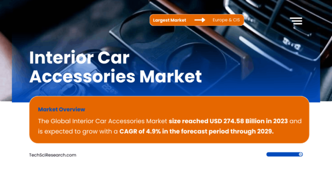 The Global Interior Car Accessories Market size reached USD 274.58 Billion and may grow with a CAGR of 4.9% in the period by 2029.