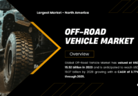 Global Off-Road Vehicle Market has valued at USD 15.52 billion and may reach USD 19.37 billion by 2029 growing with a CAGR of 3.77%.