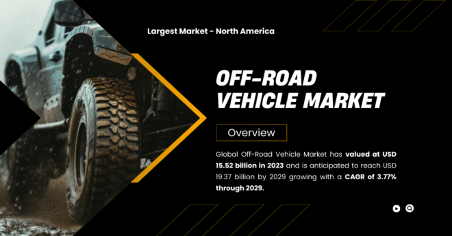 Global Off-Road Vehicle Market has valued at USD 15.52 billion and may reach USD 19.37 billion by 2029 growing with a CAGR of 3.77%.