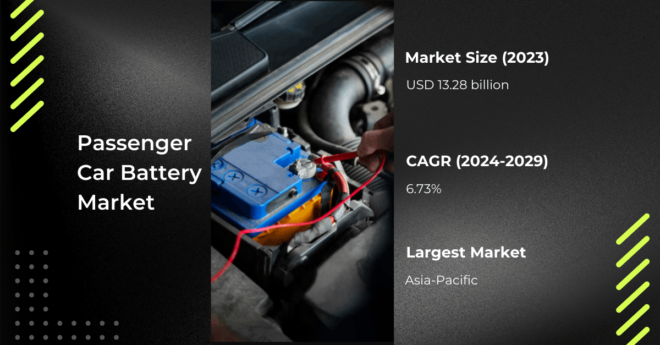 The Global Passenger Car Battery Market stood at USD 13.28 billion in 2023 and may reach USD 19.55 billion by 2029 with a CAGR of 6.73%.