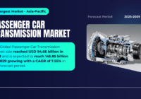 The Global Passenger Car Transmission Market size reached USD 94.66 billion in 2023 and may reach 145.85 billion by 2029 with a CAGR of 7.55%.