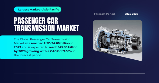 The Global Passenger Car Transmission Market size reached USD 94.66 billion in 2023 and may reach 145.85 billion by 2029 with a CAGR of 7.55%.