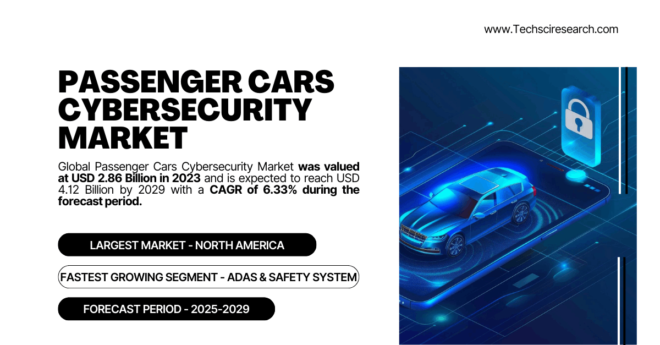 Global Passenger Cars Cybersecurity Market stood at USD 2.86 Billion and may reach USD 4.12 Billion by 2029 with a CAGR of 6.33%.