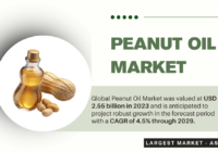 Global Peanut Oil Market stood at USD 2.55 billion and may grow in the forecast period with a CAGR of 4.5% through 2029.