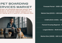 The Global Pet Boarding Services Market stood at USD 6.84 Billion in 2023 and may grow in the forecast with a CAGR of 8.4% by 2029.