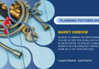 Global Plumbing Fixtures Market stood at USD 108.03 billion and may grow in the forecast with a CAGR of 5.13% by 2029.