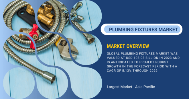 Global Plumbing Fixtures Market stood at USD 108.03 billion and may grow in the forecast with a CAGR of 5.13% by 2029.