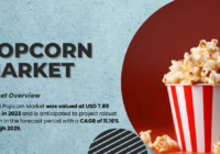 Global Popcorn Market stood at USD 7.89 billion in 2023 and may grow in the forecast with a CAGR of 11.16% by 2029.