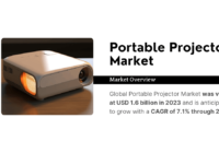 Global Portable Projector Market was valued at USD 1.6 billion in 2023 and may grow with a CAGR of 7.1% by 2029. Free Sample.