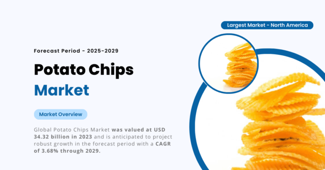 Global Potato Chips Market was valued at USD 34.32 billion and may grow in the forecast period with a CAGR of 3.68% by 2029.