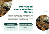 The Global Pre-owned Luxury Watches Market stood at USD 23.87 Billion and may grow in the forecast with a CAGR of 9.3% by 2029.