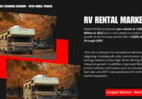 Global RV Rental Market was valued at USD 1.02 Billion in 2023 and may grow in the forecast with a CAGR of 6.11% by 2029.