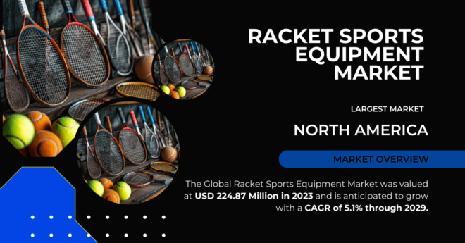 The Global Racket Sports Equipment Market stood at USD 224.87 Million and may grow with a CAGR of 5.1% through 2029.