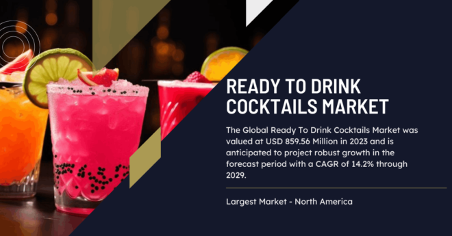 The Global Ready To Drink Cocktails Market stood at USD 859.56 Million and may grow in the forecast with a CAGR of 14.2% by 2029.