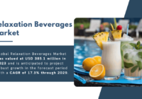 Global Relaxation Beverages Market stood at USD 385.1 million and may grow in the forecast with a CAGR of 17.3% by 2029.