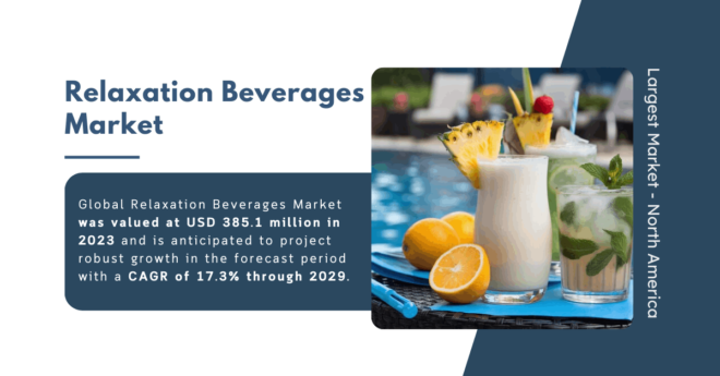 Global Relaxation Beverages Market stood at USD 385.1 million and may grow in the forecast with a CAGR of 17.3% by 2029.