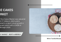 Global Rice Cakes Market was valued at USD 521.17 million in 2023 and may grow in the forecast with a CAGR of 5.75% by 2029.