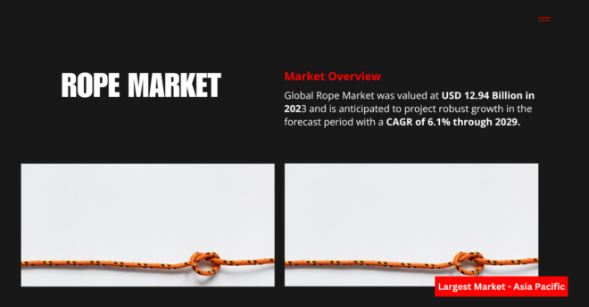 The Global Rope Market was valued at USD 12.94 Billion in 2023 and may grow in the forecast with a CAGR of 6.1% by 2029.