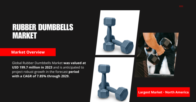 Global Rubber Dumbbells Market stood at USD 199.7 million and may grow in the forecast with a CAGR of 7.85% through 2029.