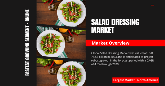 Global Salad Dressing Market stood at USD 75.53 billion in 2023 and may grow in the forecast with a CAGR of 4.8% through 2029.