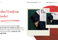 Global School Uniform Market was valued at USD 16.1 billion in 2023 and may grow in the forecast with a CAGR of 7.4% by 2029.