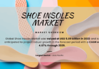 Global Shoe Insoles Market was valued at USD 5.89 billion in 2023 and may grow in the forecast with a CAGR of 4.67% by 2029.