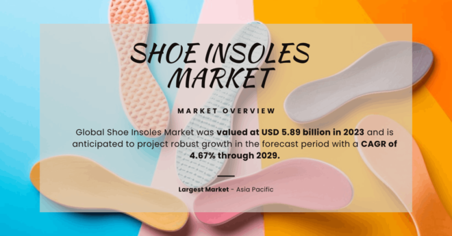 Global Shoe Insoles Market was valued at USD 5.89 billion in 2023 and may grow in the forecast with a CAGR of 4.67% by 2029.