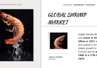 Global Shrimp Market was valued at USD 69.22 billion in 2023 and may grow in the forecast with a CAGR of 4.77% through 2029.