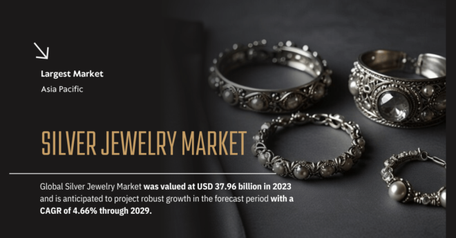 The Global Silver Jewelry Market stood at USD 37.96 billion in 2023 and may grow in the forecast with a CAGR of 4.66% through 2029.