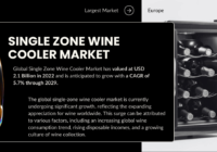 The global Single Zone Wine Cooler Market has been valued at USD 2.1 Billion and may grow with a CAGR of 5.7% through 2029.