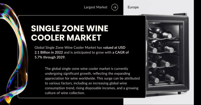 The global Single Zone Wine Cooler Market has been valued at USD 2.1 Billion and may grow with a CAGR of 5.7% through 2029.