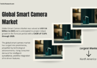 The Global Smart Camera Market stood at USD 3.6 billion in 2023 and may grow in the forecast period with a CAGR of 12.6% through 2029.