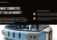 The Global Smart Connected Pet Collar Market stood at USD 409.56 Million and may grow in the forecast with a CAGR of 10.2% by 2029.