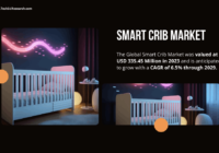 The Global Smart Crib Market was valued at USD 335.45 Million in 2023 and is anticipated to grow with a CAGR of 6.5% by 2029.