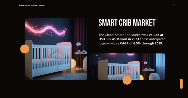 The Global Smart Crib Market was valued at USD 335.45 Million in 2023 and is anticipated to grow with a CAGR of 6.5% by 2029.