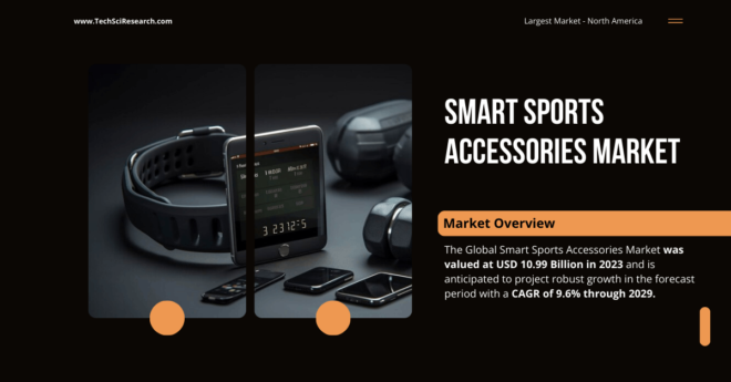 The Global Smart Sports Accessories Market stood at USD 10.99 Billion and may grow in the forecast with a CAGR of 9.6% by 2029.