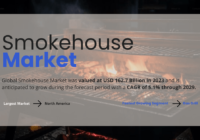 The Global Smokehouse Market stood at USD 162.7 Billion in 2023 and may grow during the forecast with a CAGR of 5.1% by 2029.