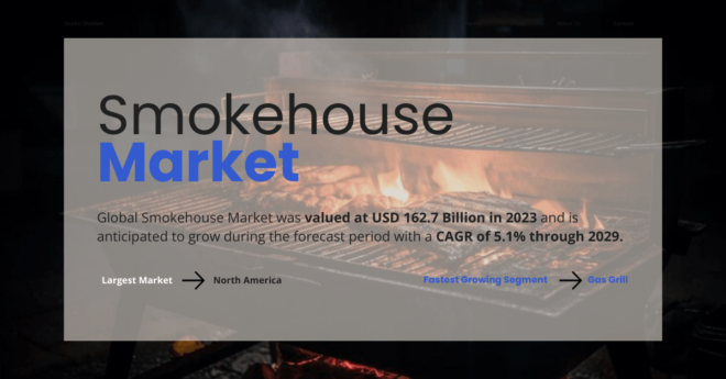 The Global Smokehouse Market stood at USD 162.7 Billion in 2023 and may grow during the forecast with a CAGR of 5.1% by 2029.