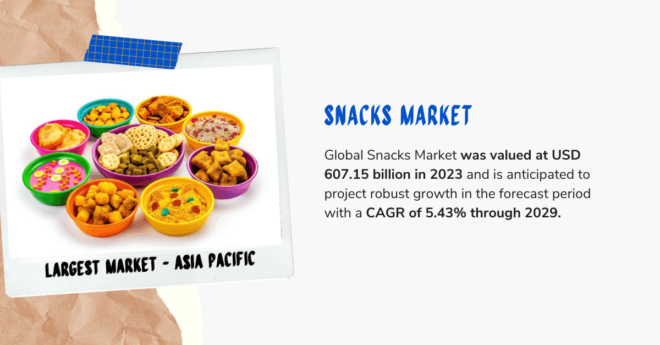 The Global Snacks Market was valued at USD 607.15 billion in 2023 and may grow in the forecast with a CAGR of 5.43% by 2029.