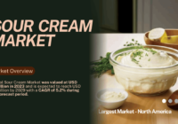 Global Sour Cream Market was valued at USD 1.7 billion in 2023 and may reach USD 2.3 billion by 2029 with a CAGR of 5.2%.