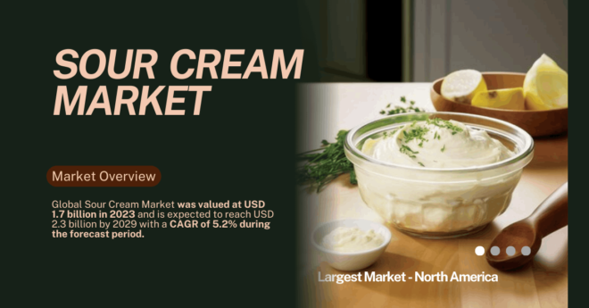 Global Sour Cream Market was valued at USD 1.7 billion in 2023 and may reach USD 2.3 billion by 2029 with a CAGR of 5.2%.