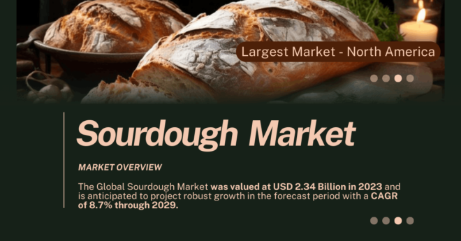 The Global Sourdough Market was valued at USD 2.34 Billion in 2023 and may grow in the forecast with a CAGR of 8.7% by 2029.